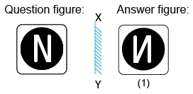 Solved mirror image questions, concept of Mirror images, general aptitude, Mirror image questin answers, Previous solved papers, clock based Mirror image, figure based Mirror image, alpha numeric Mirror image, alphabet Mirror image,number based Mirror image, mirror reflections, mirror inversion